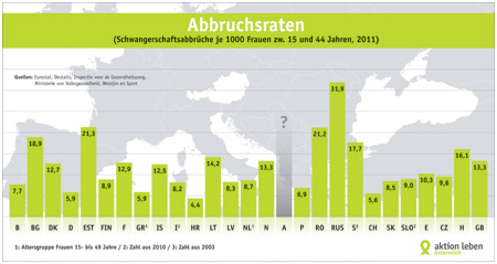 Aktion Leben